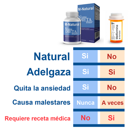 METFORMINA NATURAL - For Weight Loss - Fat & Glucose Metabolism Support - DR SALOMON